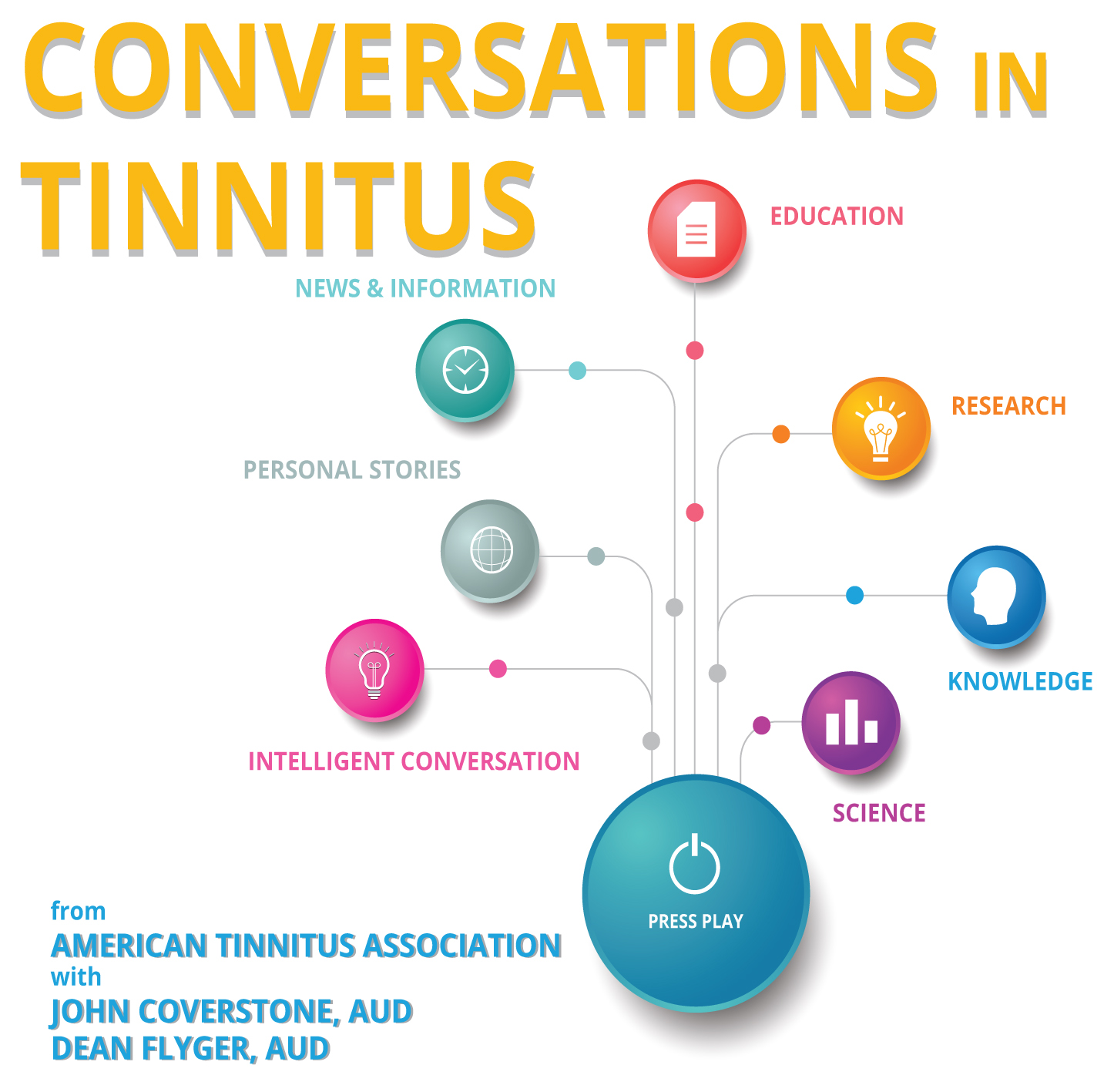Conversations in Tinnitus Podcast